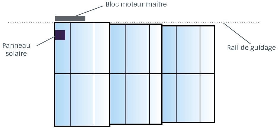 Motorisation abri de piscine télescopique simple moteur