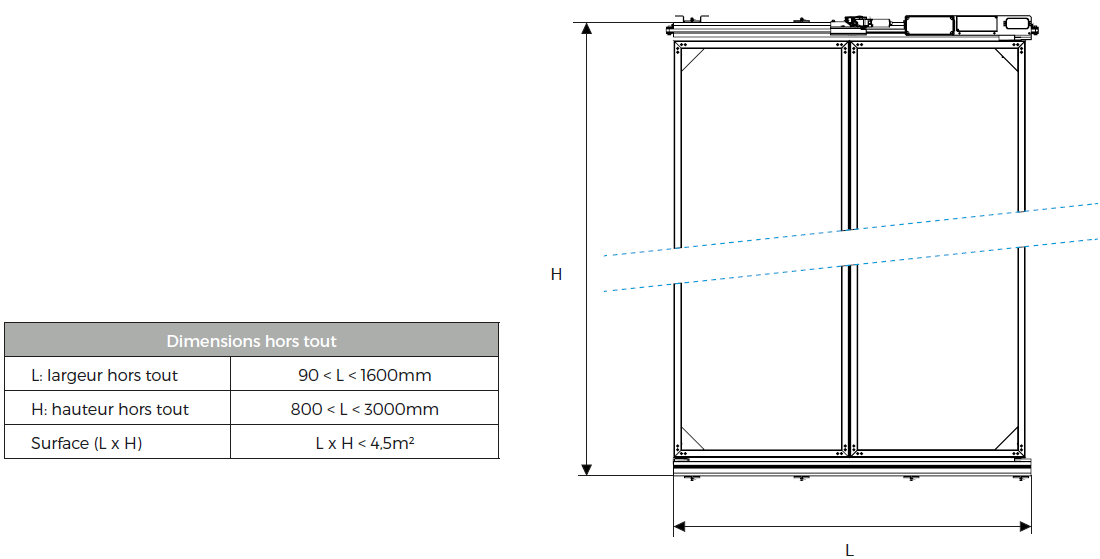 Dimensions cadre motorisé volet pliant