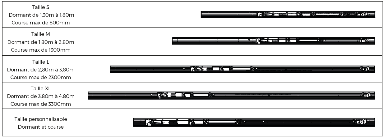 Configurations motorisation baie coulissante