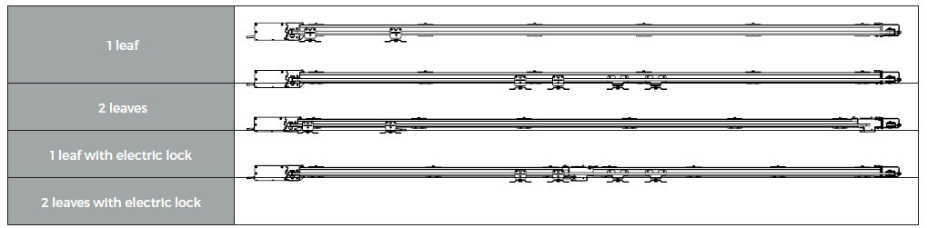 Sliding shutters motorization configuration