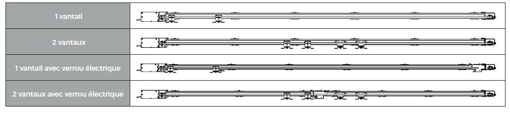 Configuration motorisation volet coulissant