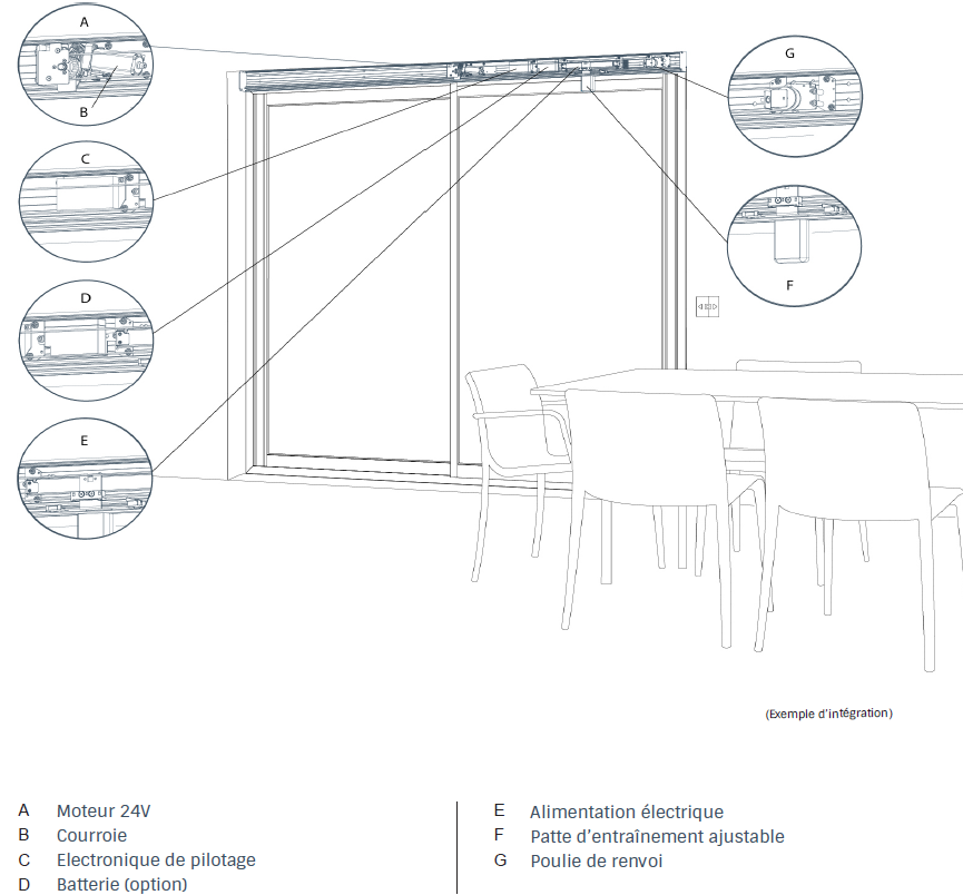 Motorisation en applique baie coulissante