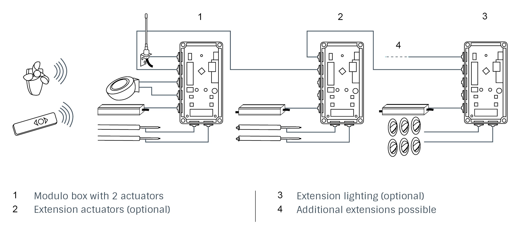 Configuration