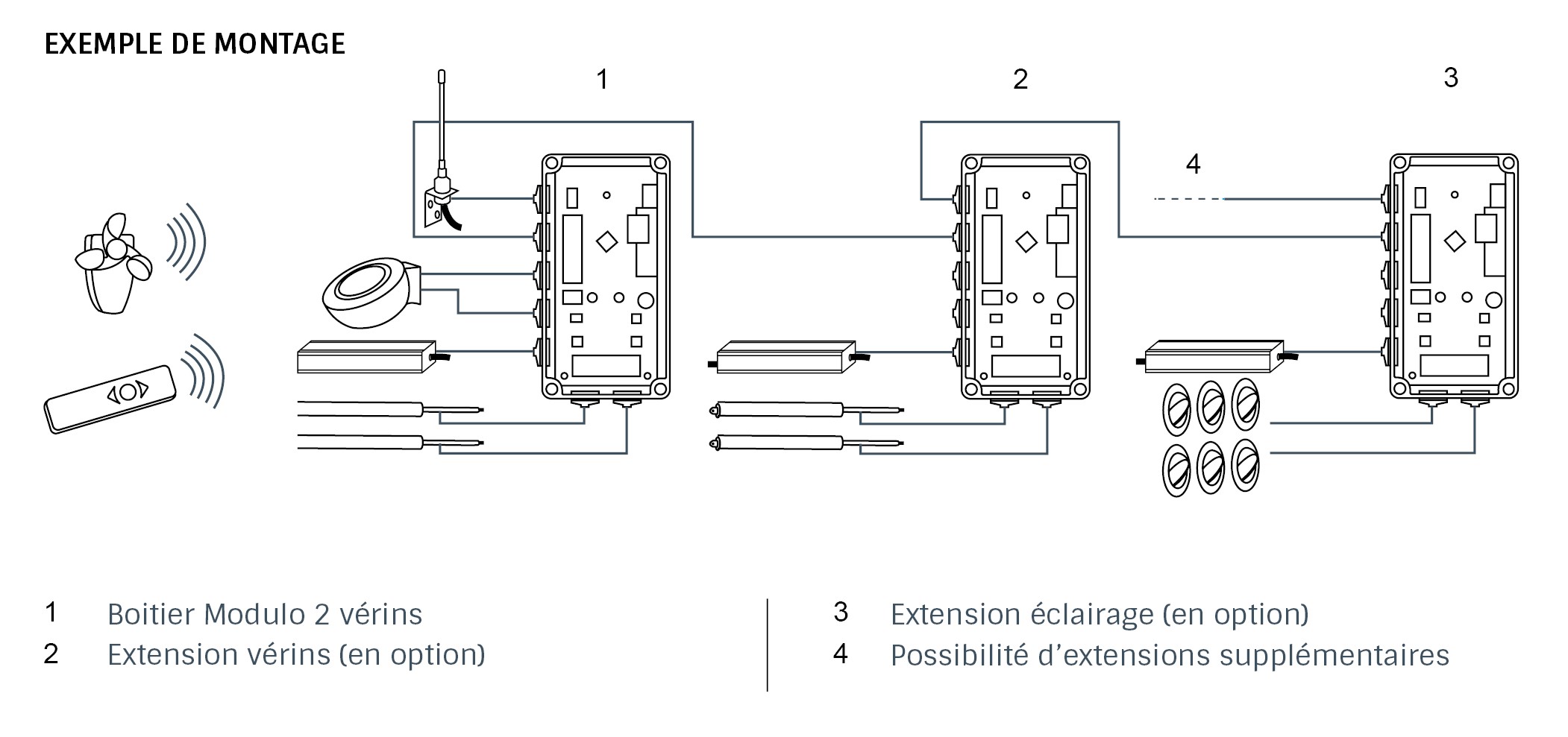 Exemple boitier pilotage pergola