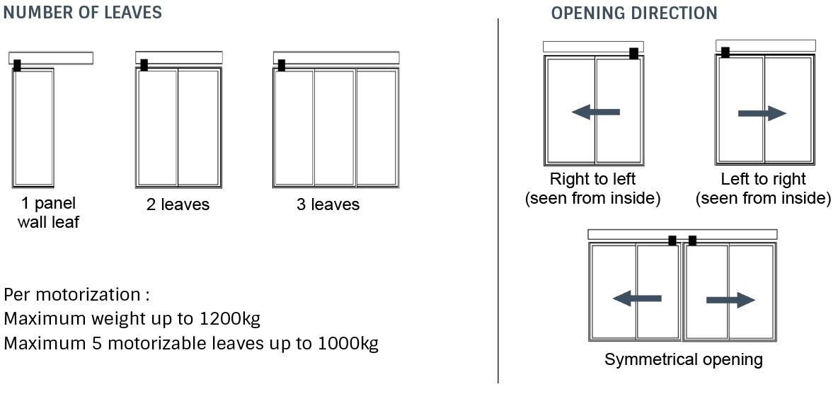 Configuration motorisation sliding windows