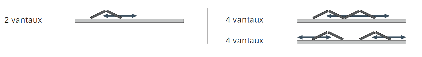 Configuration cadre motorisé volets pliants